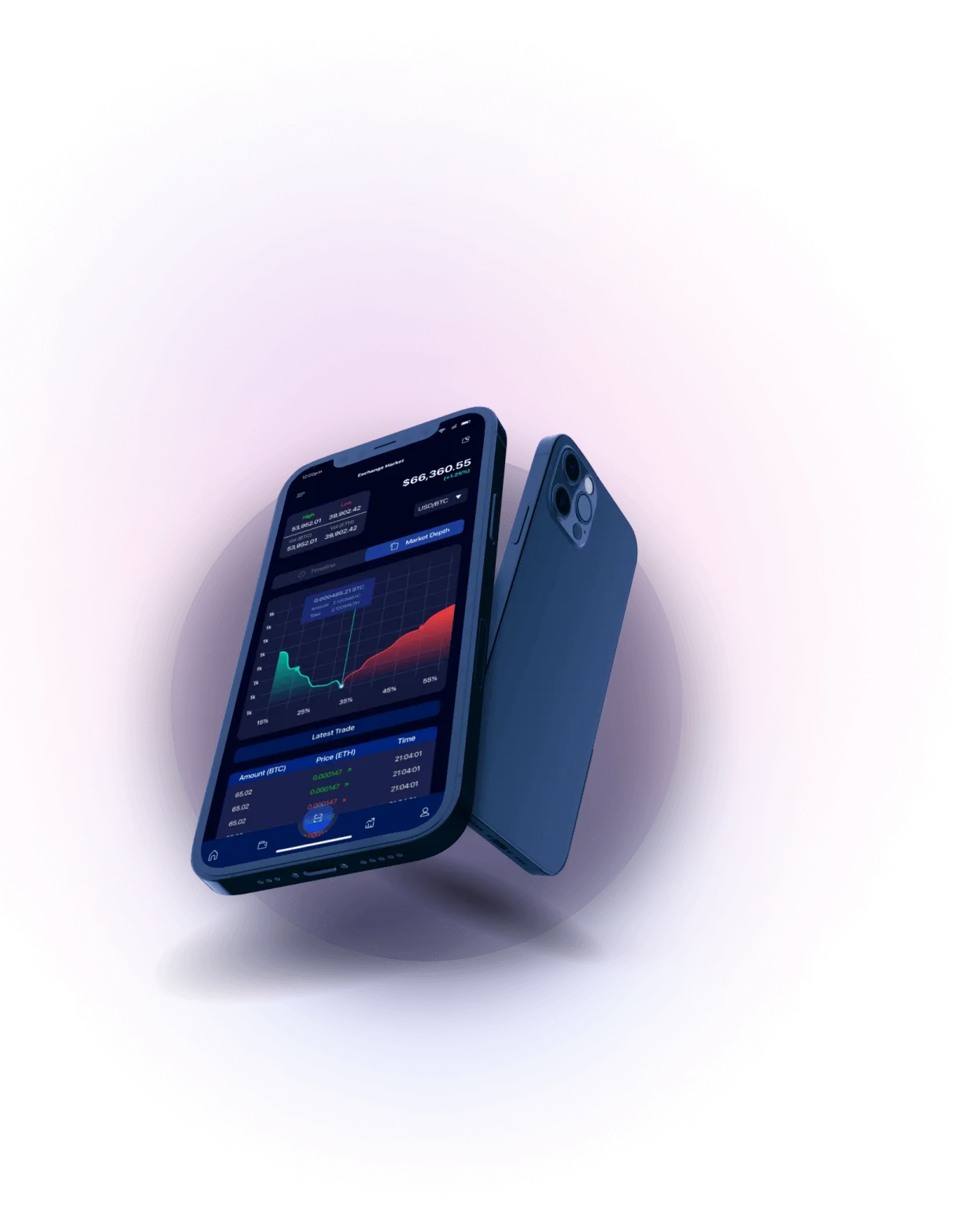 Trade V7 Duac - Delivering Accurate Market Insights